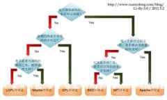 全面解析Tokenim 2.0钱包：全平台支持Apple和Androi