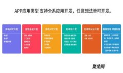 如何在TokenIM 2.0中添加其他数字货币：详细指南