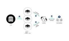 如何将Tokenim 2.0中的ETH转出至中币（ZB）交易所：