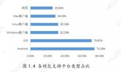 如何创建TRC20钱包：终极指南