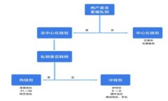 TokenIM 2.0代币开发：深入解析区块链新机遇