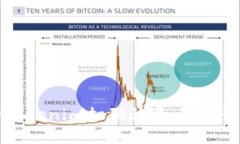 深入解析Tokenim扫码骗局：如何识别与防范