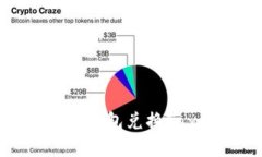 Tokenim 2.0钱包兑换Tax的完整指南