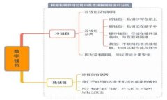 TokenIM 2.0 与 TP 钱包兑换手续费比较分析