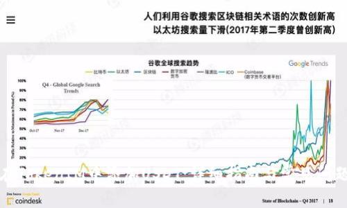 如何在TokenIM中添加USDT：详细指南与常见问题解答