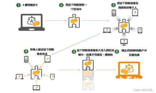 Tokenim热钱包离线安全吗？全面解析其安全性与使用建议