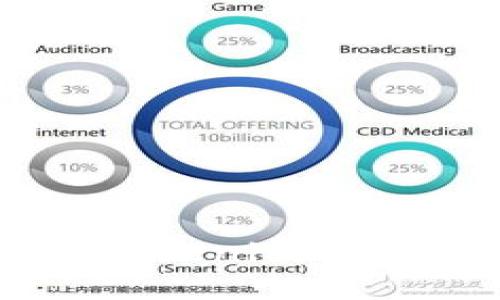 如何在中国下载 Tokenim 2.0：详细指南与技巧