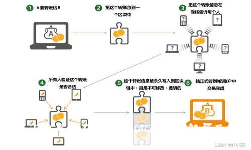 TokenIm 2.0为何不支持USDT? 深入解析及解决方案