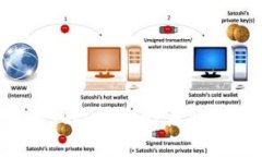 如何辨别TokenIM的真假：全面指南