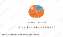 niasai了解CFX引入TokenIM：加密货币生态系统中的创