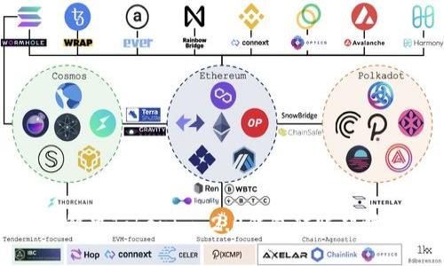 如何解决Tokenim 2.0钱包转账超时问题