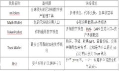 深入解析 TokenIM 2.0 与 MetaMask 的整合与应用
