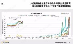 解决Tokenim钱包重新登录后丢失的全面指南