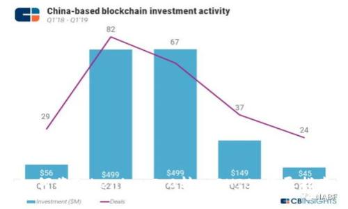 如何将Tokenim 2.0转入SHIB：详尽指南
