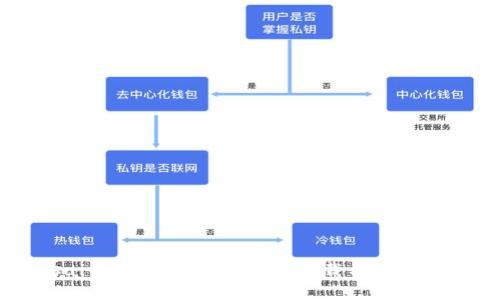 bisai华为TokenIM 2.0下载与使用指南