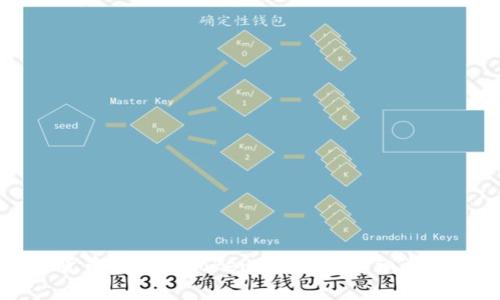 如何将数字货币提取到Tokenim平台：详细步骤与注意事项