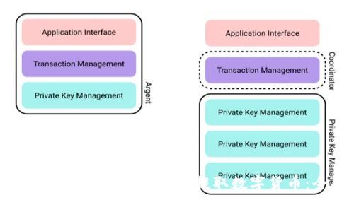 如何在TokenIM 2.0中安全提取数字货币：全面指南