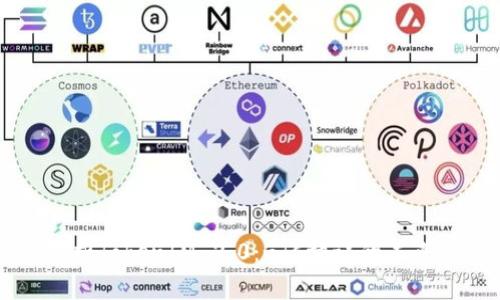 深入解析TokenIM 2.0：GTC协议的未来与应用