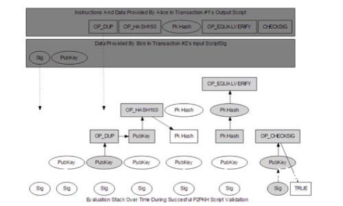 如何使用Tokenim 2.0支付矿工费：详细指南