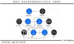 Tokenim提币主网络全面解析：如何安全、便捷地进