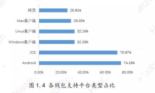 深入解析TokenIM 2.0木马病毒：如何识别与防护