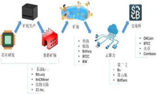 Tokenim 2.0：官方网站、功能及最新动态详解