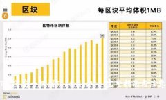 USDT如何安全提到TokenimApp：完整指南与注意事项