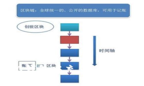 如何往TokenIm 2.0钱包中充值：详细步骤与常见问题解析