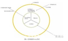 如何通过Tokenim 2.0钱包获得能量：全面指南