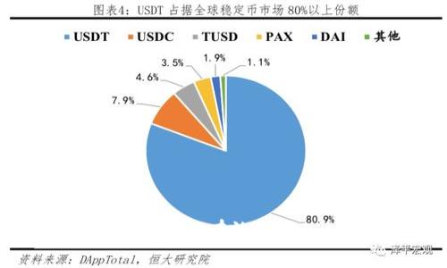 : TokenIM助手使用指南：如何有效利用TokenIM进行管理和交易