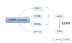 如何在Tokenim上注册并创建你的数字钱包：详细视
