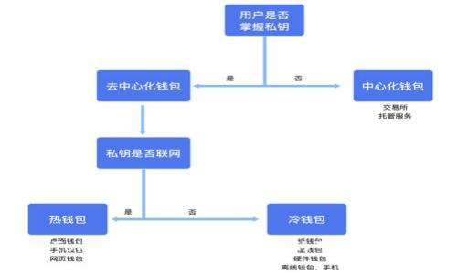 TokenIM 2.0中国用户的下载指南