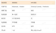  如何将Tokenim转到TP钱包的错误地址？解决方案与