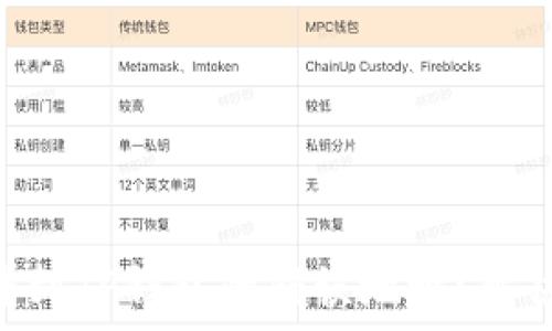  
如何将Tokenim转到TP钱包的错误地址？解决方案与应对策略