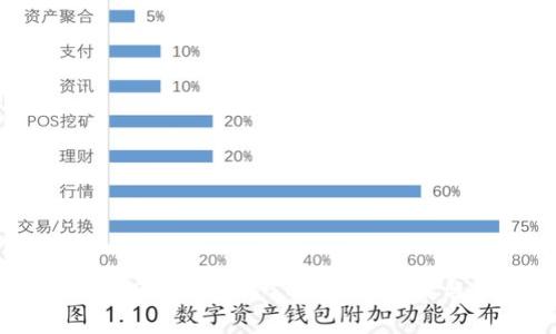 如何在Tokenim 2.0中导入BTC：详细步骤与常见问题解答