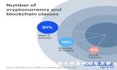 TokenIM 2.0：如何应对高额手续费的问题及解决方案