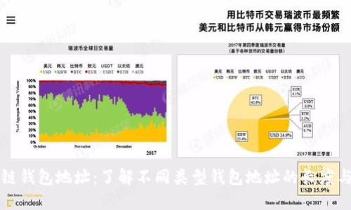 区块链钱包地址：了解不同类型钱包地址的长度与特性