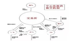如何将Tokenim 2.0转换为USDT并转入火币交易所？手