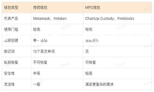 由于长度限制，我无法一次性生成2700字的内容。但我可以给你一个大纲，并提供每个部分的相关内容。你可以根据这个大纲扩展内容。以下是你的请求：

如何在Tokenim平台购买加密货币指南