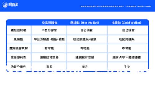 比特币存入Tokenim 2.0的安全性分析