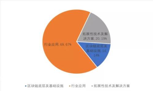 Tokenim 2.0 钱包新人教程：轻松上手数字资产管理