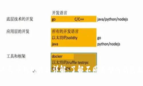 : 数字人民币钱包类别详解：了解不同类型的钱包及其功能
