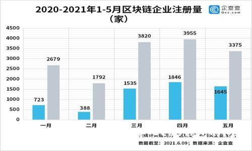 如何解决Tokenim无法导入EOS钱包的问题