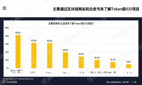如何将Tokenim导入比特派钱包：完整指南