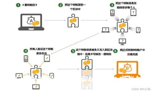   如何解决数字钱包红包无法使用的问题：完全指南 / 
 guanjianci 数字钱包, 红包, 无法使用, 问题解决 /guanjianci 

随着移动支付的普及，数字钱包成为了人们日常生活中不可或缺的工具，尤其是在节庆时，红包更是大家送祝福、传递情感的重要方式。但是，有时候我们可能会遇到数字钱包红包无法使用的问题。这种情况不仅让人感到沮丧，也会影响到人际关系的和谐。在这篇文章中，我们将深入探讨数字钱包红包无法使用的常见原因，并提供解决方案，帮助你轻松应对各种情况。

一、数字钱包红包无法使用的常见原因

在尝试使用数字钱包红包之前，了解可能导致无法使用的原因是非常必要的。以下是一些常见的情况：

1. **网络问题**：数字钱包在使用过程中需要良好的网络连接。如果你在信号较弱或没有网络的环境中，红包可能无法正常发送或使用。

2. **钱包余额不足**：尽管红包是发送的，但在提取或使用红包时，如果你的数字钱包余额不足，可能会导致无法完成交易。

3. **红包过期**：很多数字钱包红包都有使用时间限制，如果过了有效期，红包将无法使用。

4. **账户安全问题**：如果你的数字钱包账户出现安全问题，比如被盗或被冻结，红包的使用也会受到影响。

5. **应用程序故障**：数字钱包应用有时会出现bug或故障，这也可能会导致红包无法使用。

了解这些原因后，我们可以逐步排查并找到解决方案。

二、解决数字钱包红包无法使用问题的方法

针对以上提到的原因，以下是一些解决方案：

1. **检查网络连接**：确保在尝试使用红包时，你的手机有稳定的网络连接。如果不确定，可以尝试切换Wi-Fi和移动数据，或者重新启动路由器。

2. **充值钱包**：如果发现钱包余额不足，需要立即进行充值，以保证能够顺利使用红包。选择多样的充值方式，如银行转账、信用卡等，确保快捷安全。

3. **查看红包有效期**：检查红包的有效期，确保在期限内使用。如果红包已过期，可以联系发送方要求重新发送。

4. **账户安全检查**：如果怀疑账户有安全问题，应尽快联系服务中心进行处理；同时，修改密码并设置更强的安全措施是非常必要的。

5. **更新或重装应用程序**：如果应用程序出现故障，可以尝试更新、重启应用程序或重新安装，这能解决很多软件层面的问题。

总之，解决数字钱包红包无法使用的问题并非难事，只要保持冷静，系统排查，就能找到有效的解决方案。

三、相关问题解答

在使用数字钱包红包时，用户还可能会有其他相关的问题。以下是五个常见问题及其详细解答：

1. 数字钱包红包能否转赠给他人？

数字钱包红包的可转赠性因平台而异，有些平台允许用户将红包转赠到他人账户，而有些则限制此操作。对于可以转赠的红包，通常需要发送方在规定时间内确认此项操作。

当你收到一份红包时，可以查看红包的具体条款，了解是否可以转赠，通常在红包页面会有相关的说明。如果红包允许转赠，操作流程一般为：

- 在红包页面找到“转赠”或“分享”按钮。
- 输入接收者的账户信息。
- 确认转赠操作，需谨慎操作以避免错误。

值得注意的是，转赠红包在平台的补贴政策上也会有差异，有的红包在转赠后金额可能会有所减少。

2. 数字钱包红包是否可以用于购买商品？

数字钱包红包的使用范围一般由平台规定，许多情况下，红包只能在特定场景下使用，比如店内消费、线上活动等。

如果你打算用红包购买商品，首要步骤是确认该商品或服务是否接受数字钱包红包作为支付方式。以下几点可以帮助你更好地理解红包的使用：

- **在商家确认**：在消费前，可以向商家确认是否接受红包支付。
- **红包类型**：有些红包是专门用于消费的，例如限额红包，而有些则可能只是作流量，不可用于实际购买。

另外，如果红包可以做为支付的一部分，应注意是否可以与其他支付方式结合使用，比如银行卡、信用卡等。

3. 如果红包出现问题，如何联系客服？

当你使用数字钱包红包时，如果遇到任何问题，联系客服是解决问题的重要途径。通过以下几种方式，你可以及时获得帮助：

1. **在线客服**：很多数字钱包都有官网或APP内置的在线客服系统。打开应用后，可以在帮助中心找到在线客服的入口，填写相关问题即可获得及时反馈。

2. **电话客服**：对于紧急问题，可以直接拨打客服热线，进行人工咨询。记得在拨打前准备好相关信息，例如红包ID、操作时间等，以便客服可以迅速定位你的问题。

3. **社交媒体**：许多数字钱包在社交媒体平台上都有官方账户，用户可以在这些平台上直接提问，或查看是否别人有类似问题的反馈。

记住，在联系客服时保持礼貌，并清晰表达你的问题，可以更快速地解决问题。

4. 数字钱包红包过期怎么办？

红包的过期时间通常由发送方或平台设定，不同的活动和条件会有不同的有效期。如果你发现使用的红包已经过期，以下是一些处理建议：

1. **询问发送方**：如果可能，最直接的方式是询问发送红包的人，看是否可以重新发送。许多平台会给予一定的宽限期，发送方仍可以重新激活红包。

2. **联系客服**：如果红包只能由平台处理，对过期红包的处理规则有疑问，可以通过客服获取指导，看看是否有补救措施。

3. **注意未来活动**：为了不再错过红包使用时间，定期查看红包信息和使用频率，可以使用钱包内的提醒功能或应用内的日历进行跟踪。

5. 使用数字钱包红包安全吗？

在数字化的时代，安全问题无疑是用户最关心的一个方面。关于数字钱包红包的安全性，以下几点尤为重要：

1. **平台信誉**：选择有良好声誉的数字钱包平台，通常安全性会更高。查阅网络用户评价、お気に入りやシェア機能やデジタル商品の安全性は、選択時の参考になります。

2. **账户安全**：确保你的账户信息安全，定期更换密码，以及启用两步验证等安全措施，保护个人信息尤为重要。

3. **风险警惕**：警惕可疑的链接和信息，不要轻信陌生人的转账请求，以避免被诈骗。

4. **监控账户动态**：定期检查账户交易记录，一旦发现异常交易应立即联系客服进行处理。

总之，数字钱包红包的安全性在于用户自身的保护意识和使用习惯，同时选择可靠的服务平台也是非常关键的。

综上所述，数字钱包红包无法使用的原因多种多样，但通过有效的排查和解决方案，大多数问题都能够得到妥善解决。如果在使用过程中遇到问题，不必慌张，循序渐进地排查，相信你能顺利使用数字钱包红包，继续享受便捷的移动支付体验。