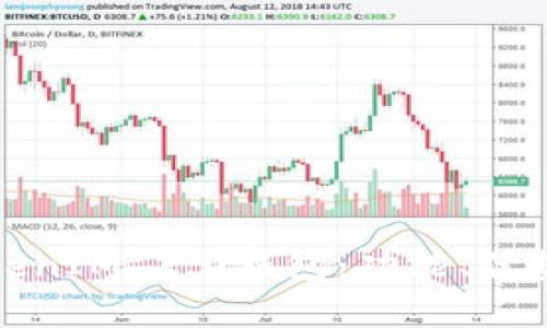 深入解析TokenIM 2.0钱包：功能、优势与使用心得