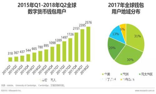如何下载和使用Tokenim苹果版：完整指南