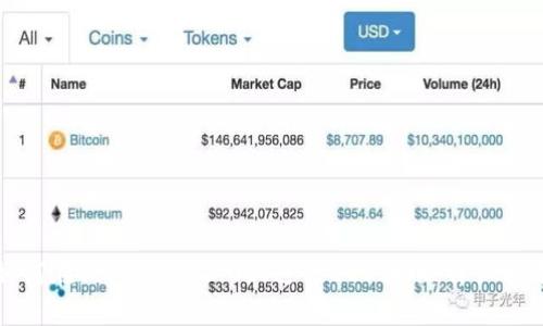 如何在Tokenim 2.0上进行EOS转账：详细指南