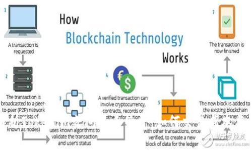 深入解析Tokenim之间的手续费：如何交易成本与流动性