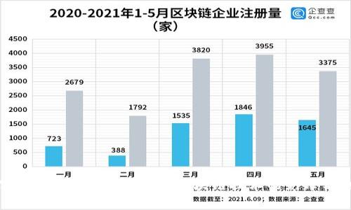 极客版Tokenim：2023年区块链技术的先锋与创新